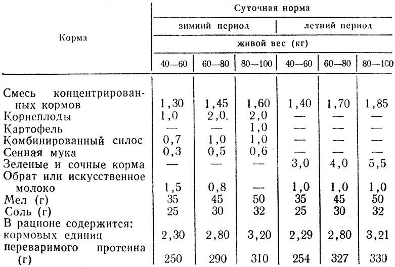ᐉ сколько нужно сена корове или быку на зиму? - zooon.ru