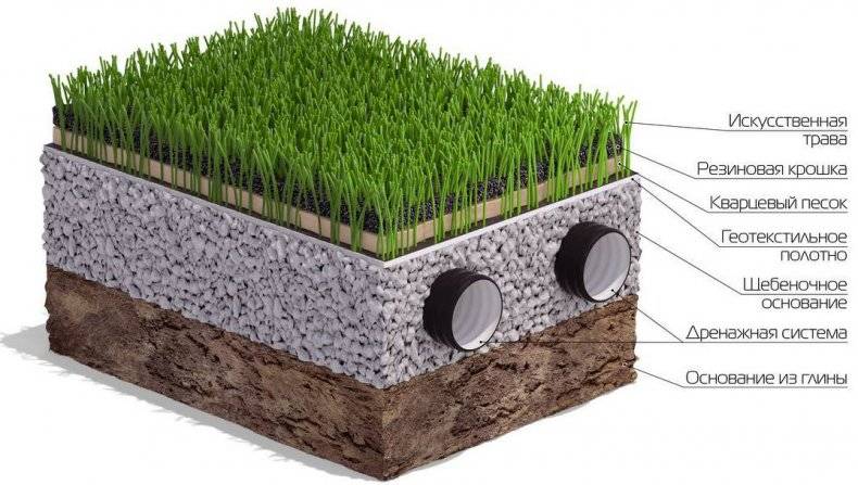 Укладка искусственного газона своими руками с фото структура травы