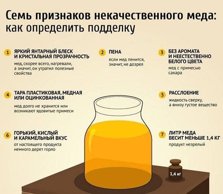 Как определить качество меда в домашних условиях: способы :: syl.ru
