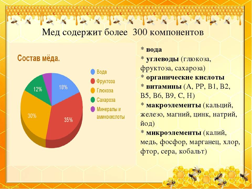 Что входит в состав диаграмм