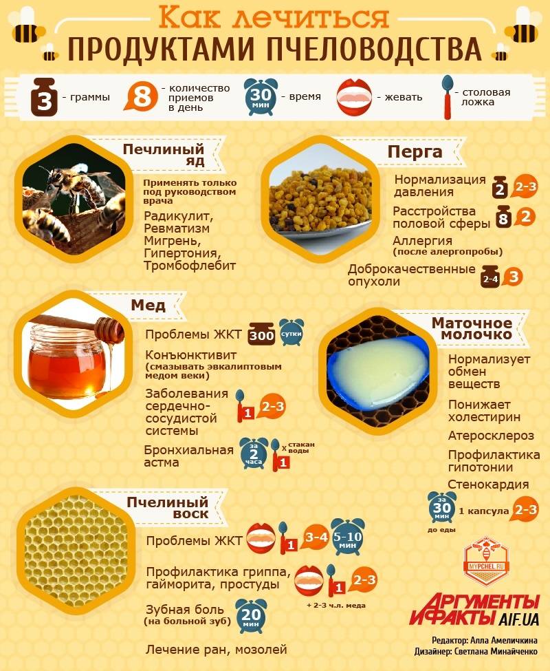 Самогон из меда - рецепты для браги, пропорции, рекомендации