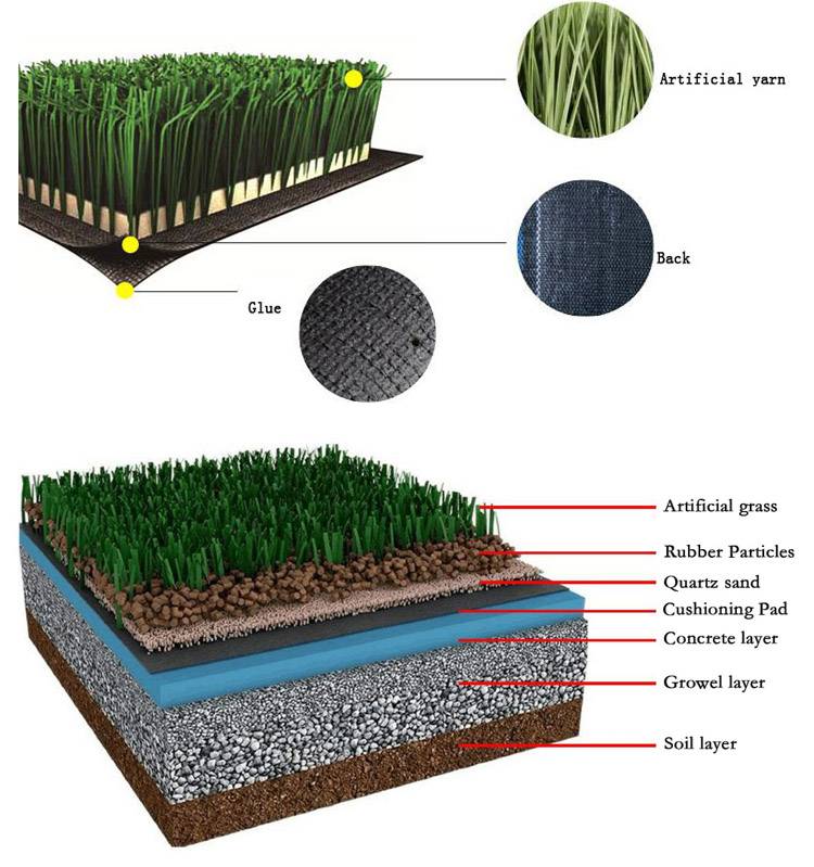 Что такое искусственный газон, его свойства, как постелить самостоятельно